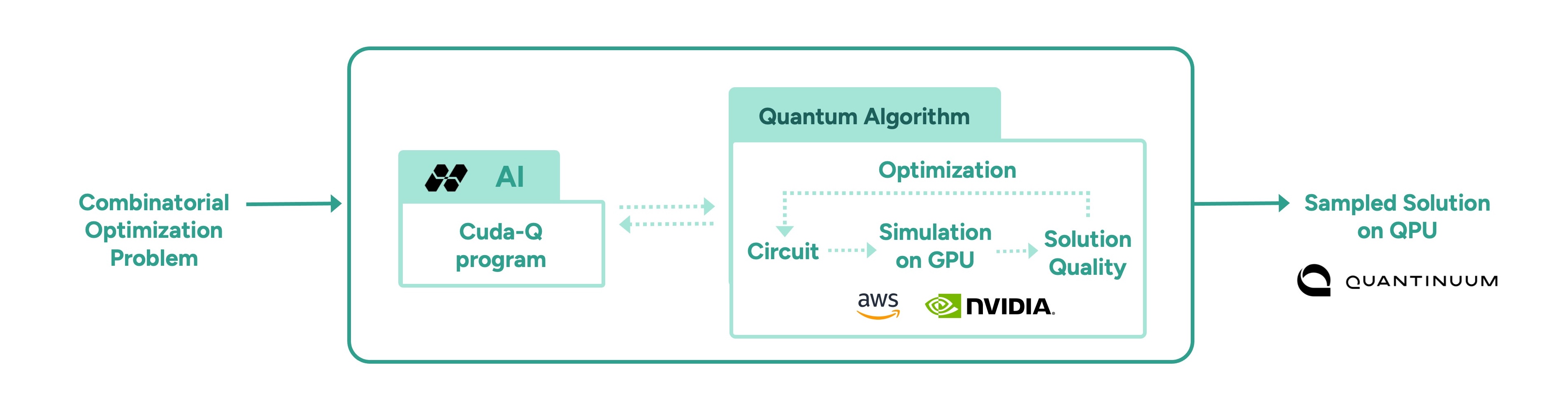 Introducing Quantum in Pictures